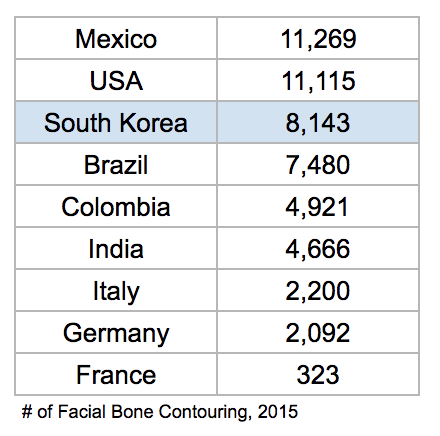 facial bone contouring 2015 country volume
