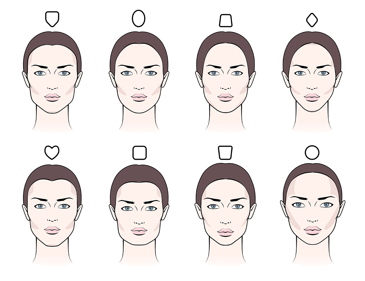 jaw surgery face types